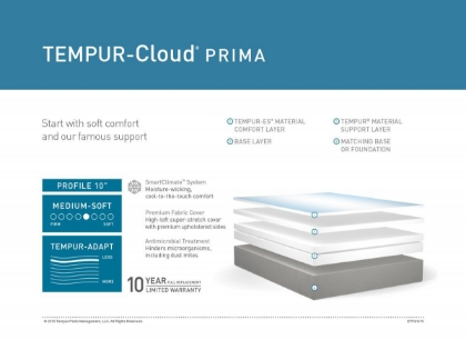 Picture of Cloud Prima Full Mattress