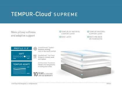 Picture of Cloud Supreme Full Mattress