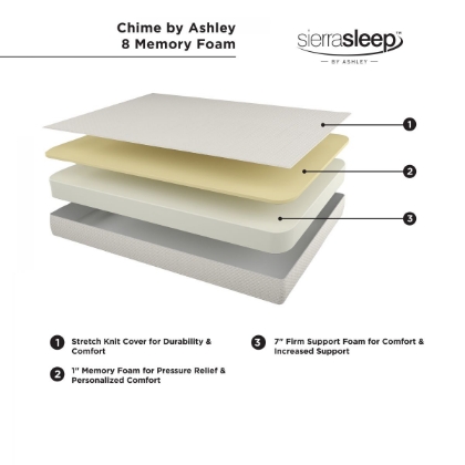 Picture of Chime 8 Inch Memory Foam Queen Mattress