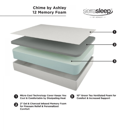 Picture of Chime 12 Inch Foam Full Mattress