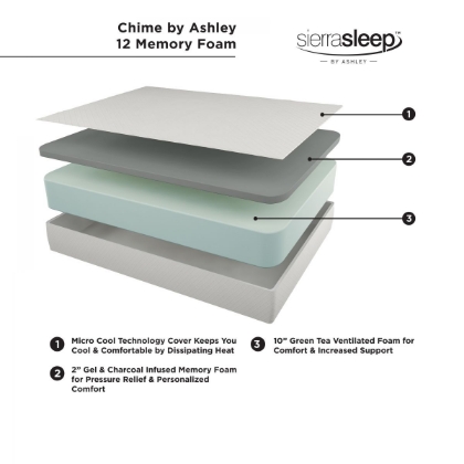 Picture of Chime 12 Inch Foam Twin Mattress