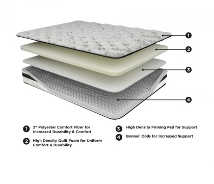 Picture of Chime 8 Inch Innerspring Twin Mattress