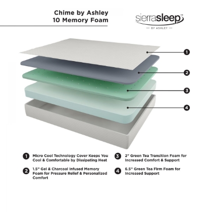 Picture of Chime 10 Inch Foam King Mattress