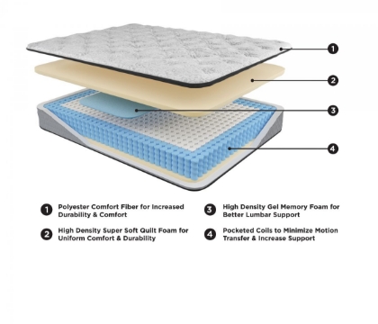 Picture of Chime 10 Inch Hybrid Cal-King Mattress