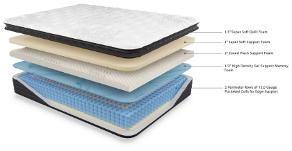 Picture of Anniversary Pillowtop Twin Mattress