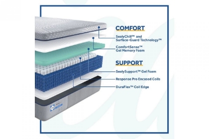 Picture of Canterbury Court Hybrid Soft Twin XL Mattress