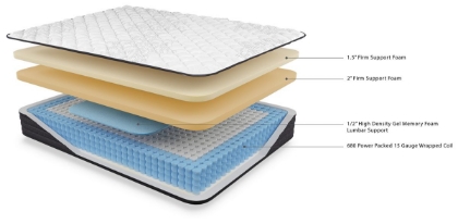 Picture of Anniversary Firm Twin XL Mattress