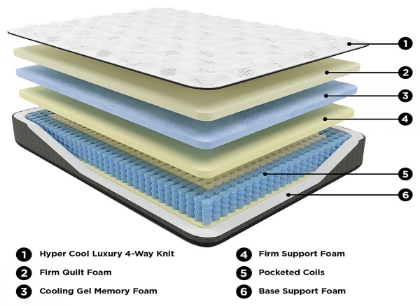Picture of Align Firm Tight Top Memory Foam Cal-King Mattress