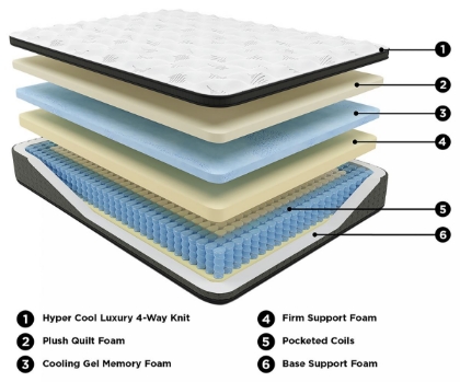 Picture of Align Plush Eurotop Memory Foam Queen Mattress