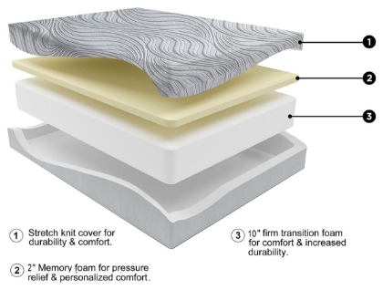 Picture of Essentials 12 Inch Memory Foam Full Mattress
