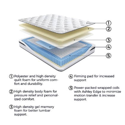 Picture of Essentials 10 Inch Medium Hybrid King Mattress
