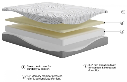 Picture of Essentials 10 Inch Memory Foam Full Mattress