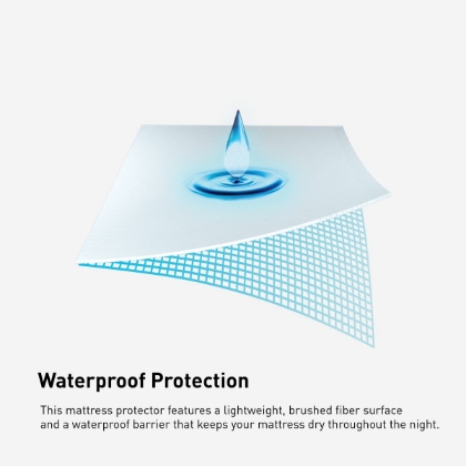Picture of iProtect Cal-King Mattress Protector