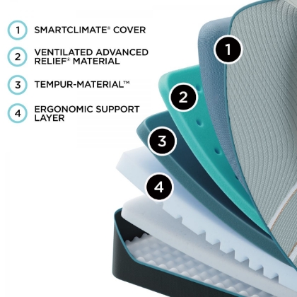 Picture of LuxeAdapt 2.0 Firm Split King Mattress