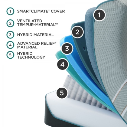 Picture of LuxeAdapt 2.0 Medium Hybrid King Mattress