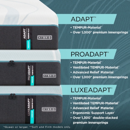 Picture of LuxeAdapt 2.0 Medium Hybrid King Mattress